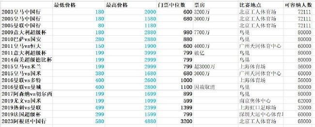 米兰本赛季意甲17轮排名第三，距离第一差11分，本赛季红黑军团遭遇了30人次的伤病。